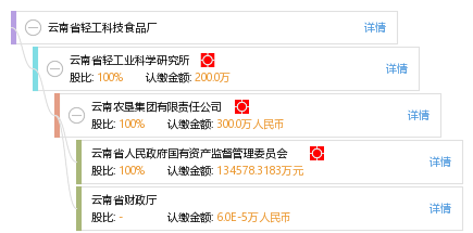 云南省轻工科技食品厂