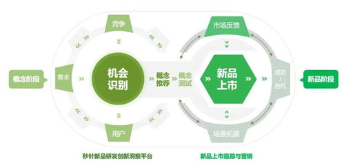 明略科技营销大模型赋能客户产品创新